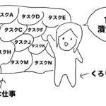 【ゴリラな毎日】「2日連続カレーは勘弁してくれ」と言われた日【2024年3月6日】