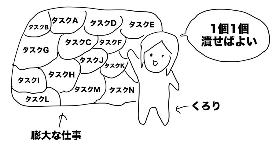 【ゴリラな毎日】「2日連続カレーは勘弁してくれ」と言われた日【2024年3月6日】