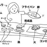 【ゴリラな毎日】早起きして、ロン毛ヒゲに朝ごはんを振る舞ったよ！イングリッシュマフィン【2024年6月6日】