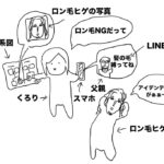 【ゴリラな毎日】家系図を作ったら父親に「ロン毛はやめろ」とアイデンティティ否定されたよ！【2024年7月22日】